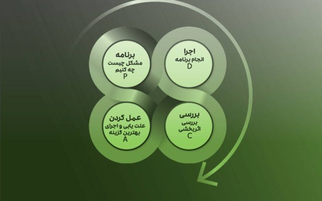 بهبود مستمر