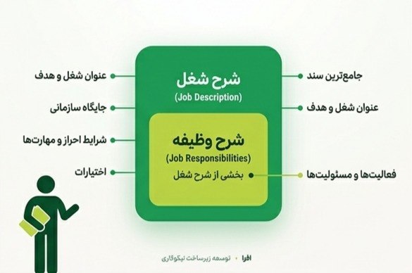 تفاوت شرح شغل و شرح وظیفه