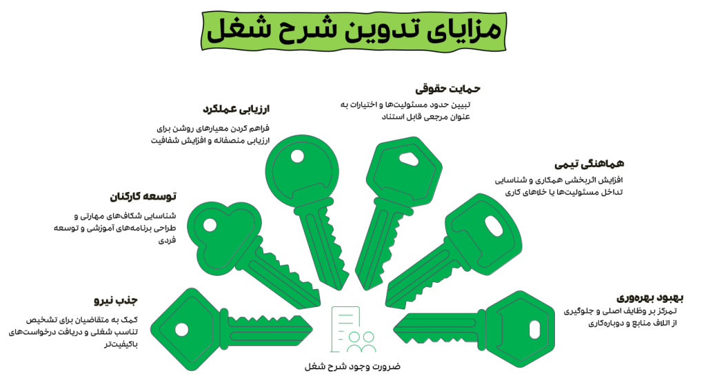 شرح شغل چیست و مزایای آن
