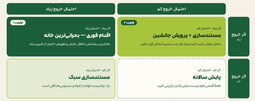 جانشین پروری چیست | اقدامات